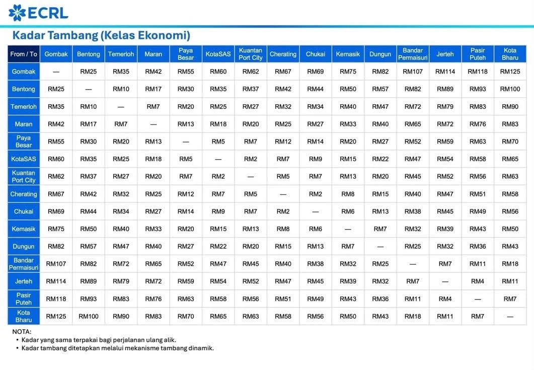 Jadual tambang Kelas Ekonomi ECRL antara 15 stesen dari Gombak hingga Kota Bharu