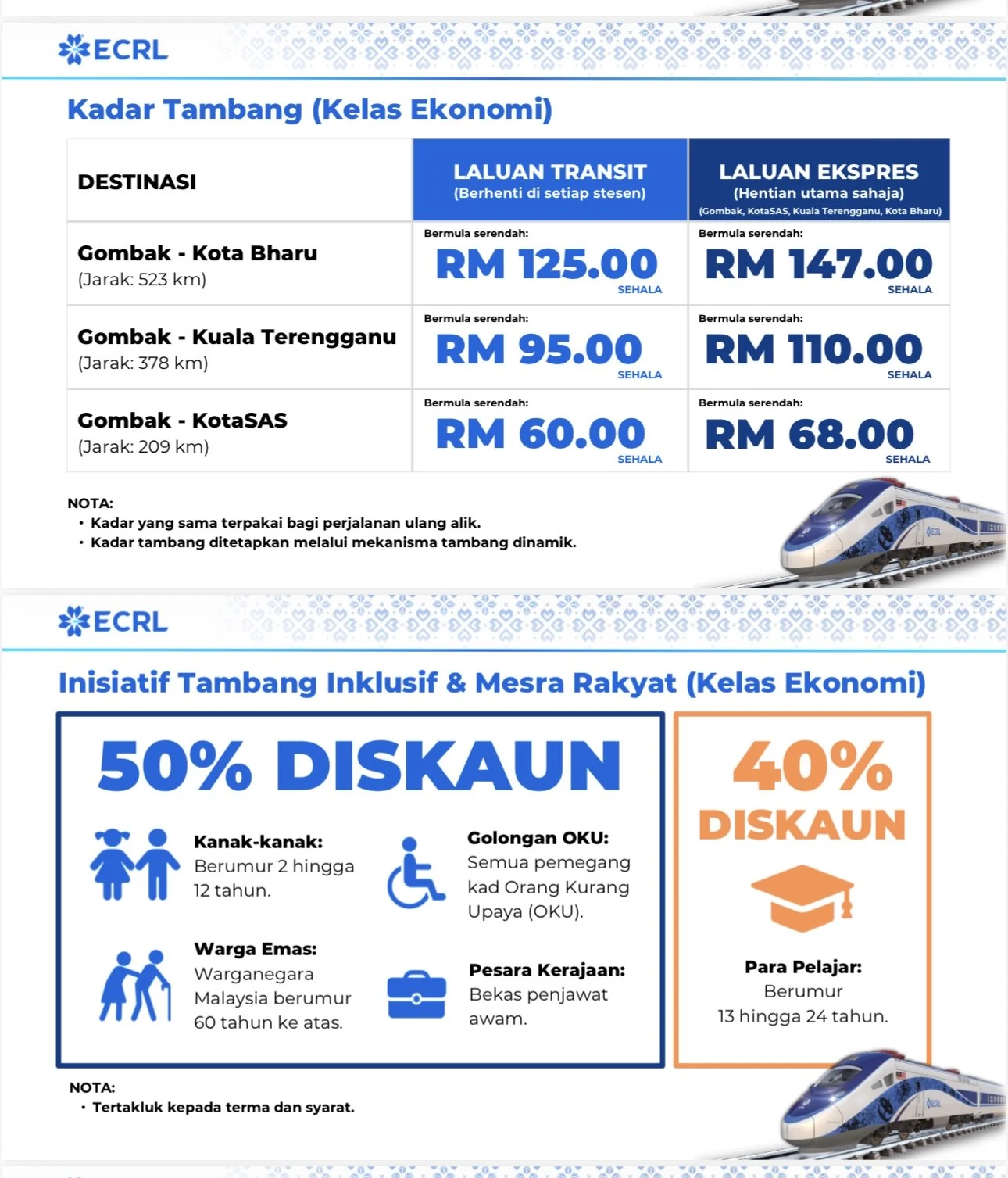 Infografik ECRL: kadar tambang Kelas Ekonomi Gombak ke Kota Bharu, Kuala Terengganu dan KotaSAS untuk laluan Transit dan Ekspres, serta diskaun 50% dan 40%